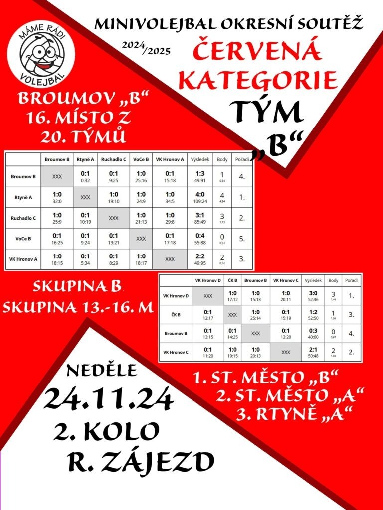 CERVENY RUCH 2K B