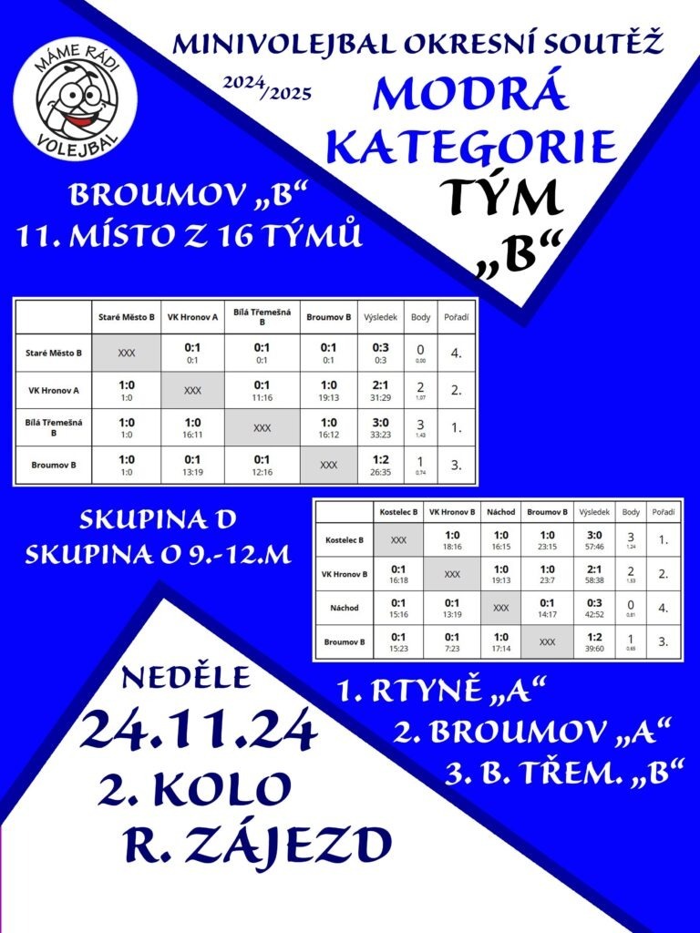 MODRY RUCH 2K B