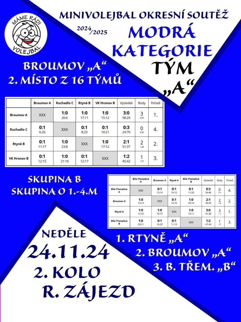 MODRY ZAJ 2K A