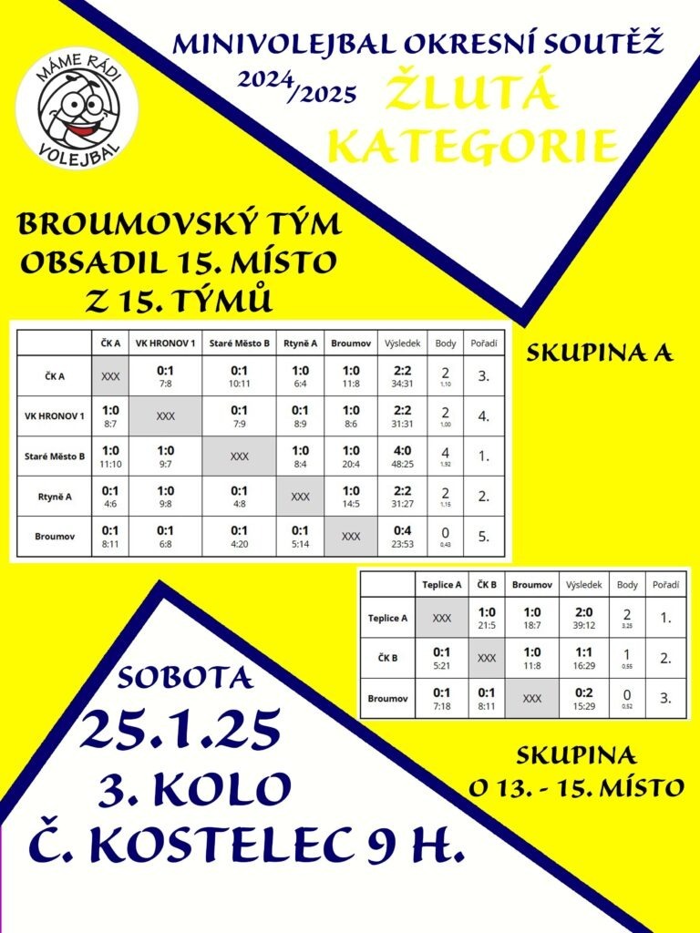 ZLUTY CK 3K