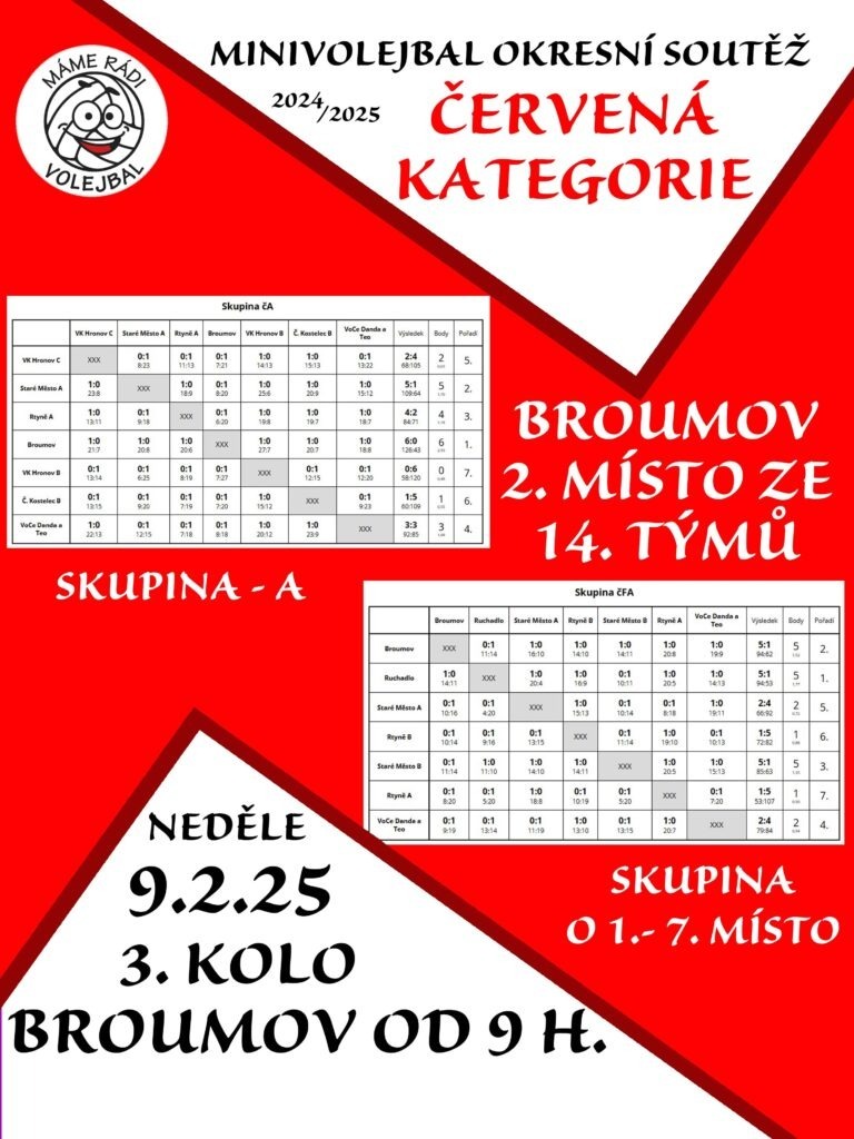 ČERVENÝ TURNAJ 3. KOLO OP BROUMOV