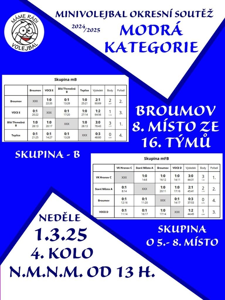 MODRY NMNM2