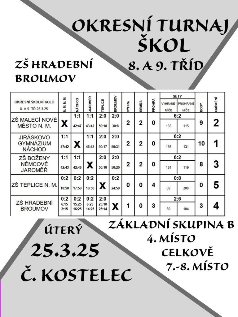 SKOLA HRADEBNI