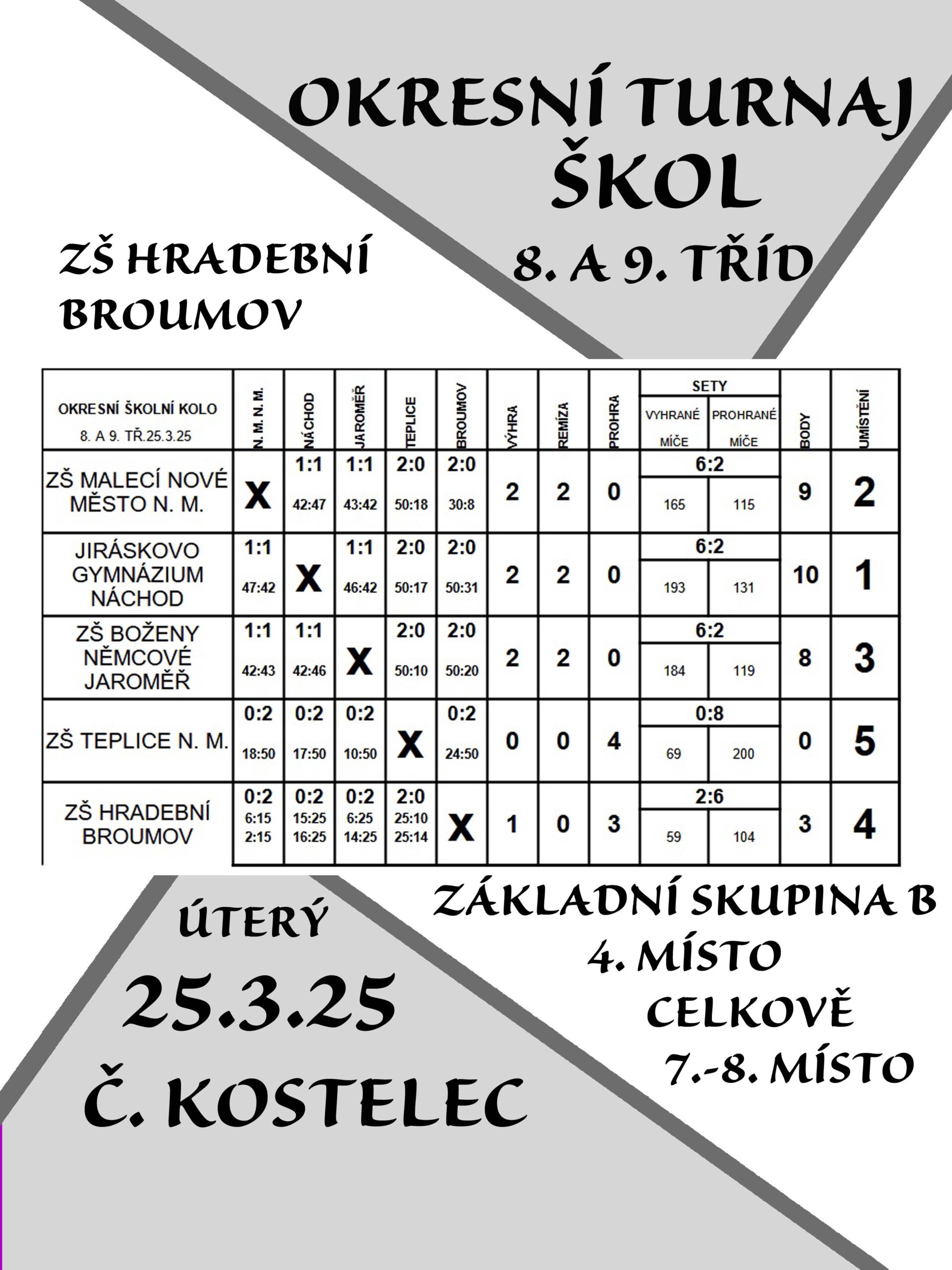 SKOLA HRADEBNI scaled