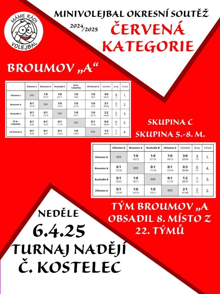 turnaj nadějí