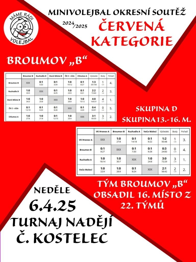 turnaj nadějí