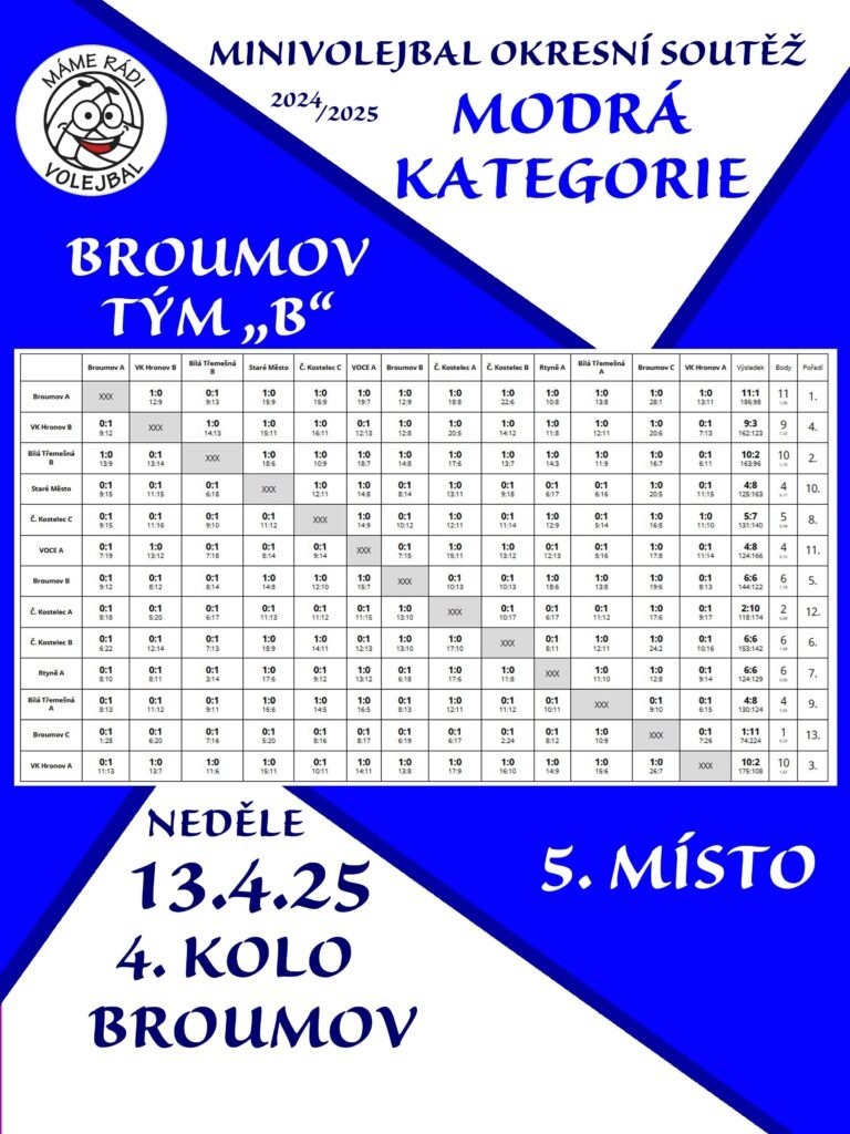MODRY BR B