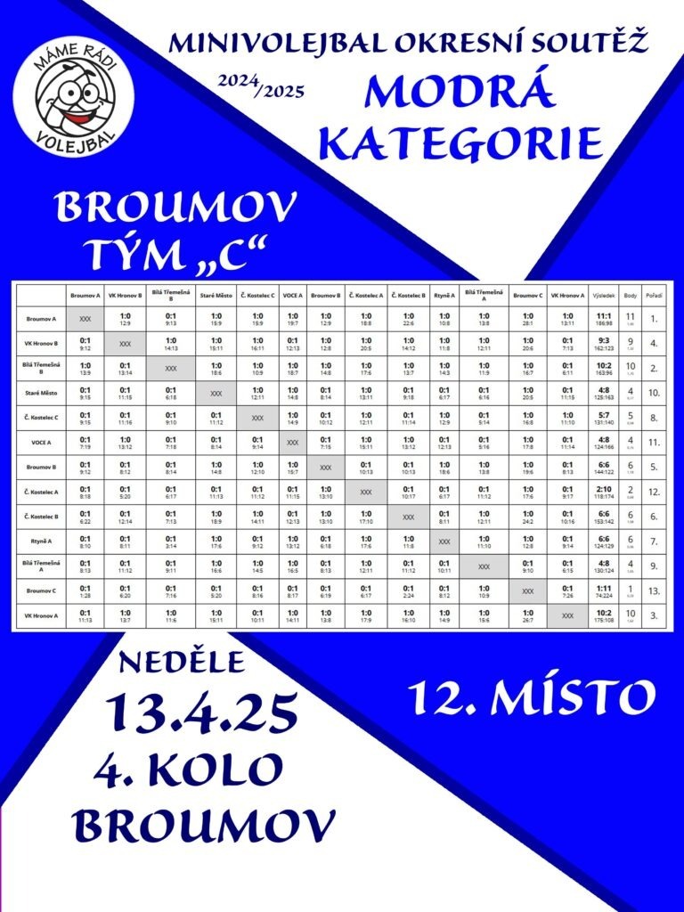 MODRY BR C
