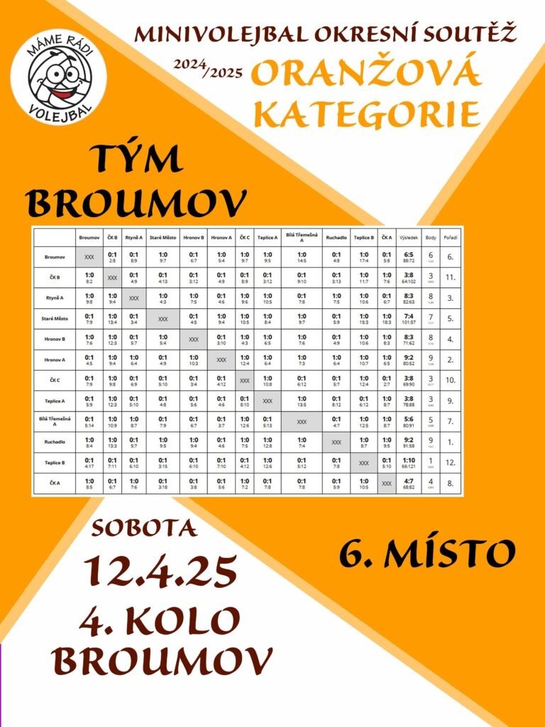 ORANZOVY BR
