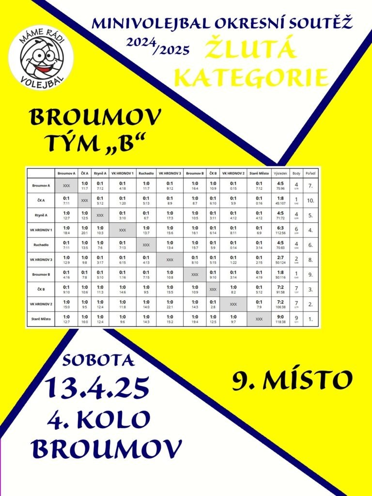 ZLUTY BR B