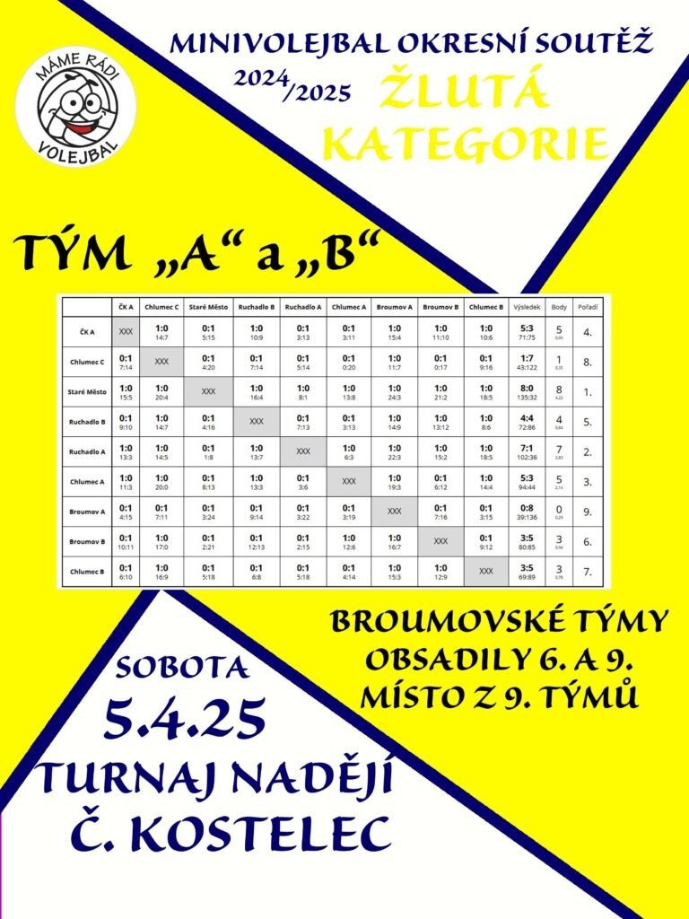 ZLUTY CK TN ZL