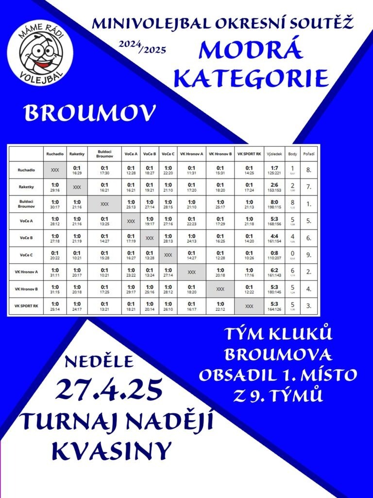 MODRY KVAS