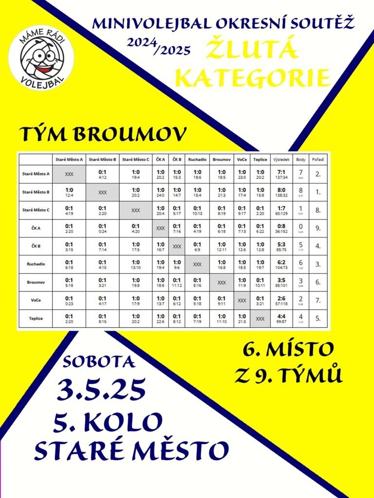 ZLUTY 5K V