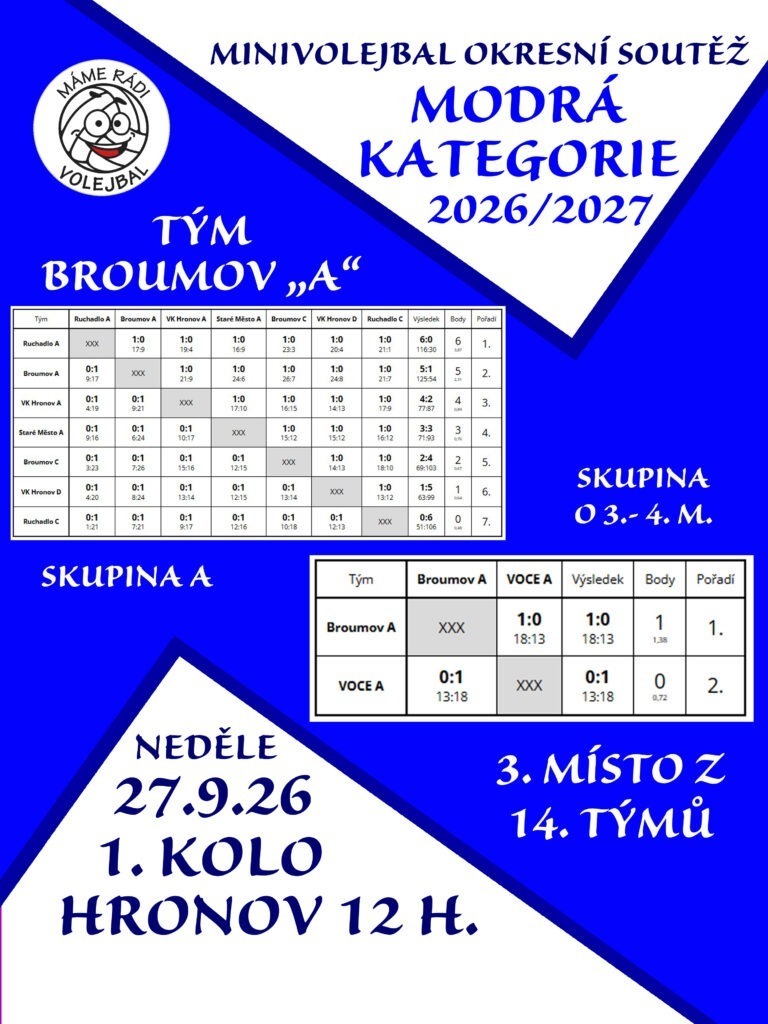 MODRY 26 27 1K VYS TYM A